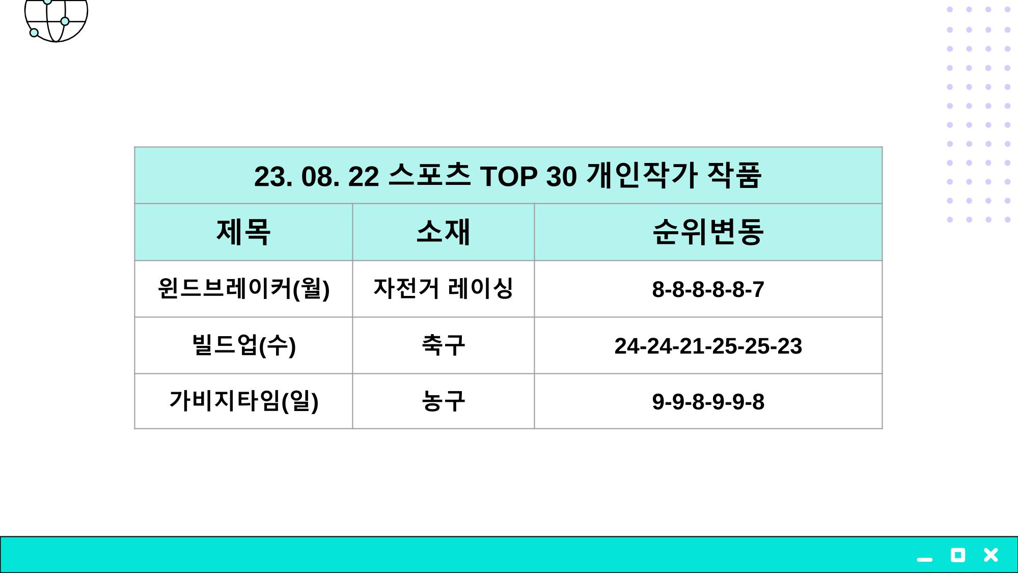 2023 제2차 열린만화포럼 in 부산 : 네이버 웹툰의 흥행 요소 비교 분석 발제문_개인 작가의 성공 요인 분석 39p