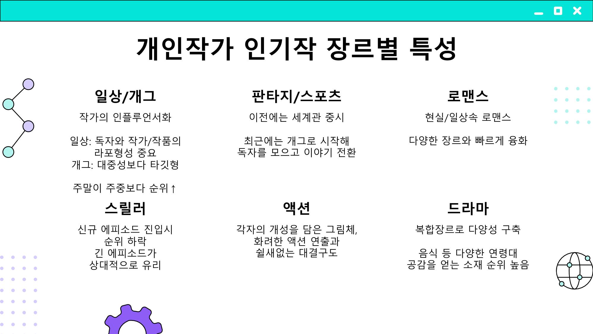 2023 제2차 열린만화포럼 in 부산 : 네이버 웹툰의 흥행 요소 비교 분석 발제문_개인 작가의 성공 요인 분석 40p