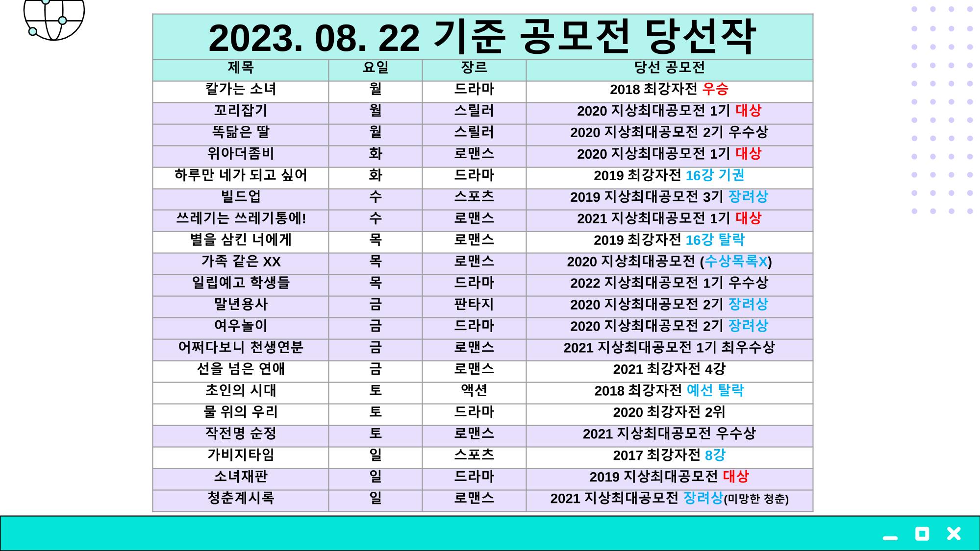 2023 제2차 열린만화포럼 in 부산 : 네이버 웹툰의 흥행 요소 비교 분석 발제문_개인 작가의 성공 요인 분석 43p