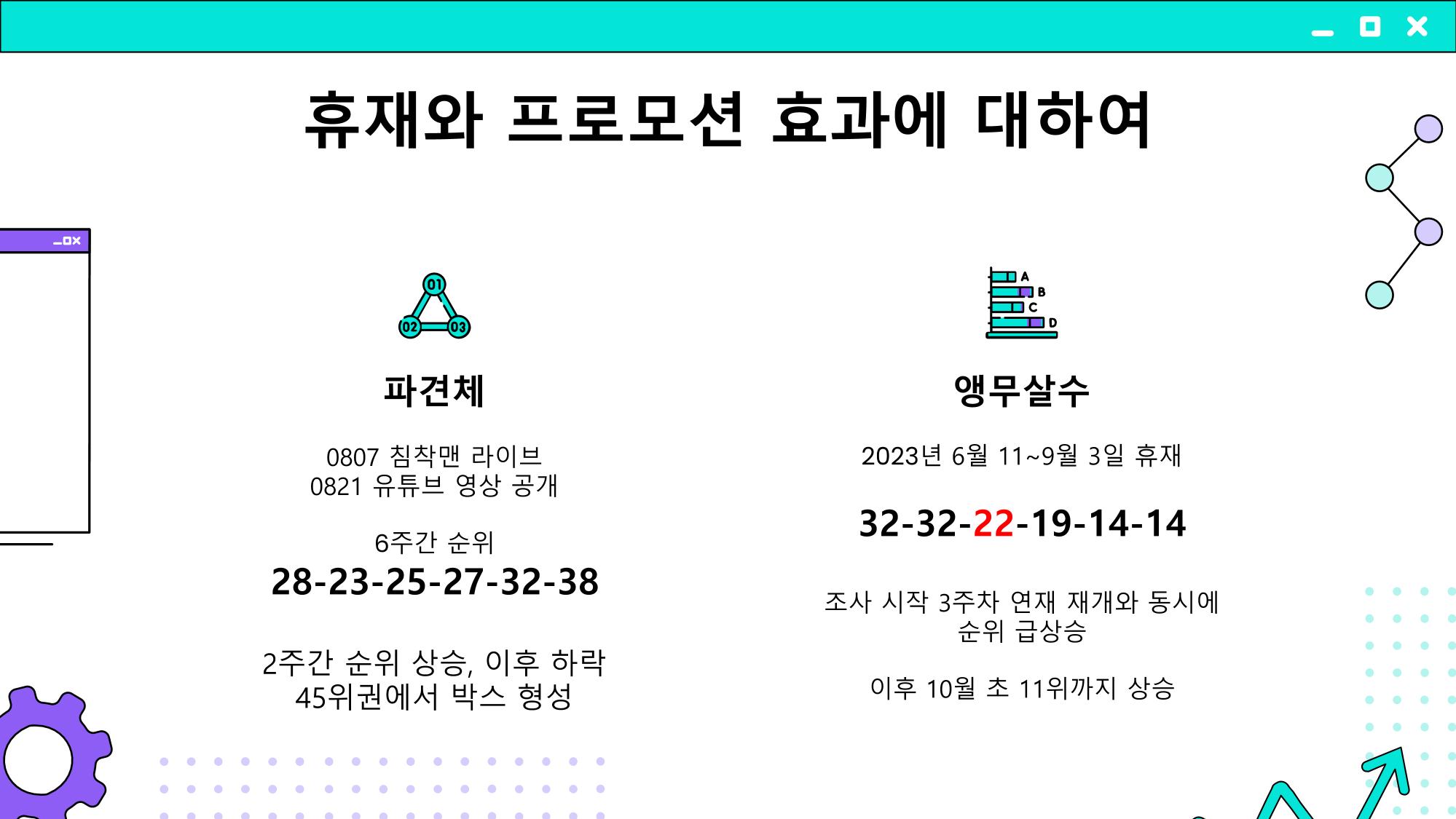2023 제2차 열린만화포럼 in 부산 : 네이버 웹툰의 흥행 요소 비교 분석 발제문_개인 작가의 성공 요인 분석 46p