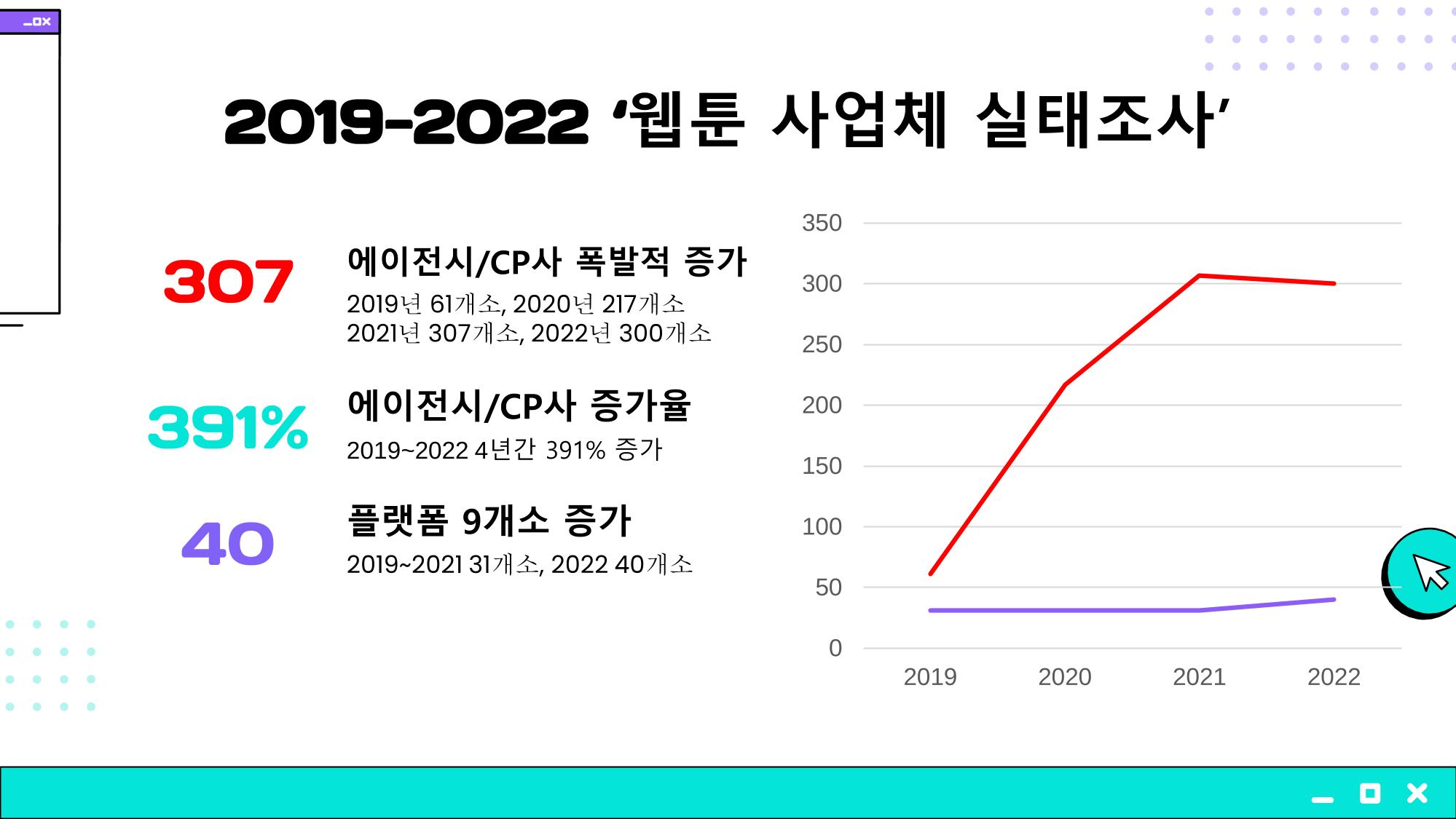 2023 제2차 열린만화포럼 in 부산 : 네이버 웹툰의 흥행 요소 비교 분석 발제문_개인 작가의 성공 요인 분석 5p