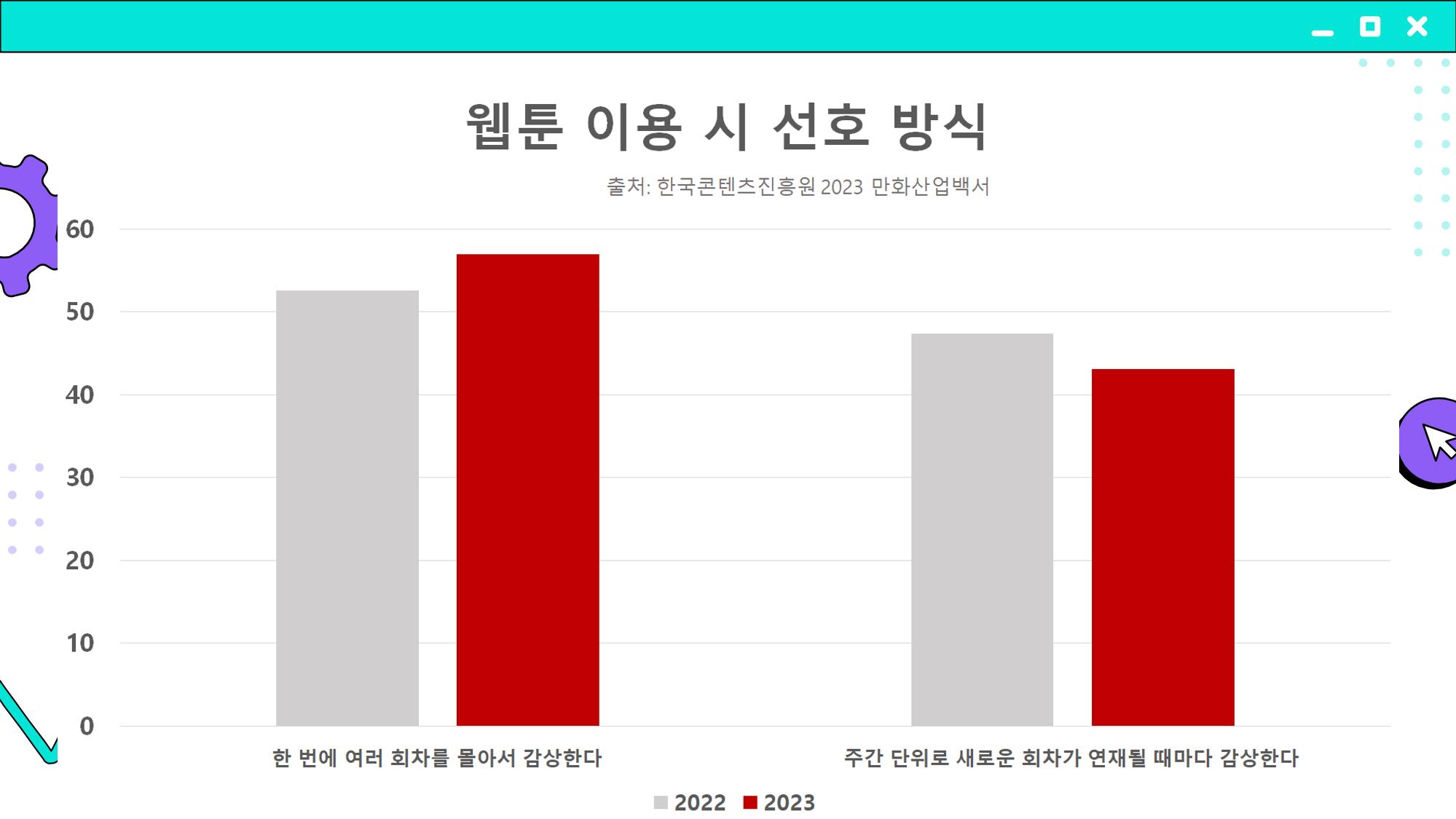 2023 제2차 열린만화포럼 in 부산 : 네이버 웹툰의 흥행 요소 비교 분석 발제문_개인 작가의 성공 요인 분석 50p