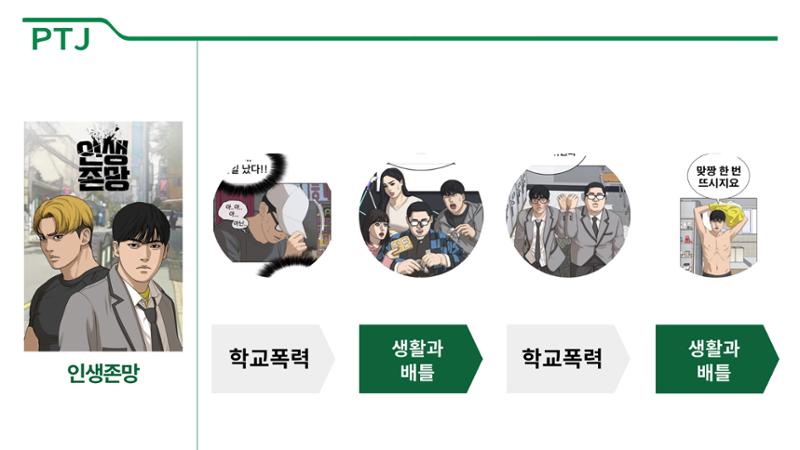 2023 제2차 열린만화포럼 in 부산 : 네이버 웹툰의 흥행 요소 비교 분석 발제문_박태준 일진만화의 구조와 가치 23페이지