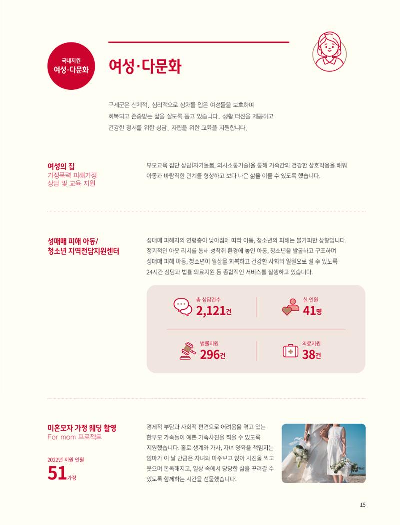 2022 연차보고서  15페이지