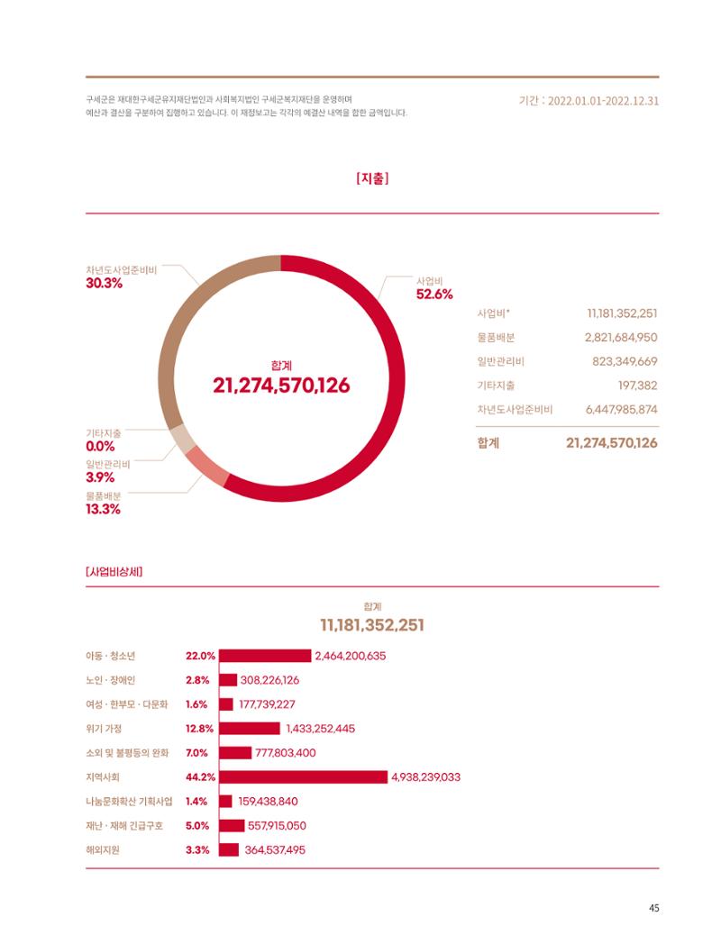 2022 연차보고서  45페이지