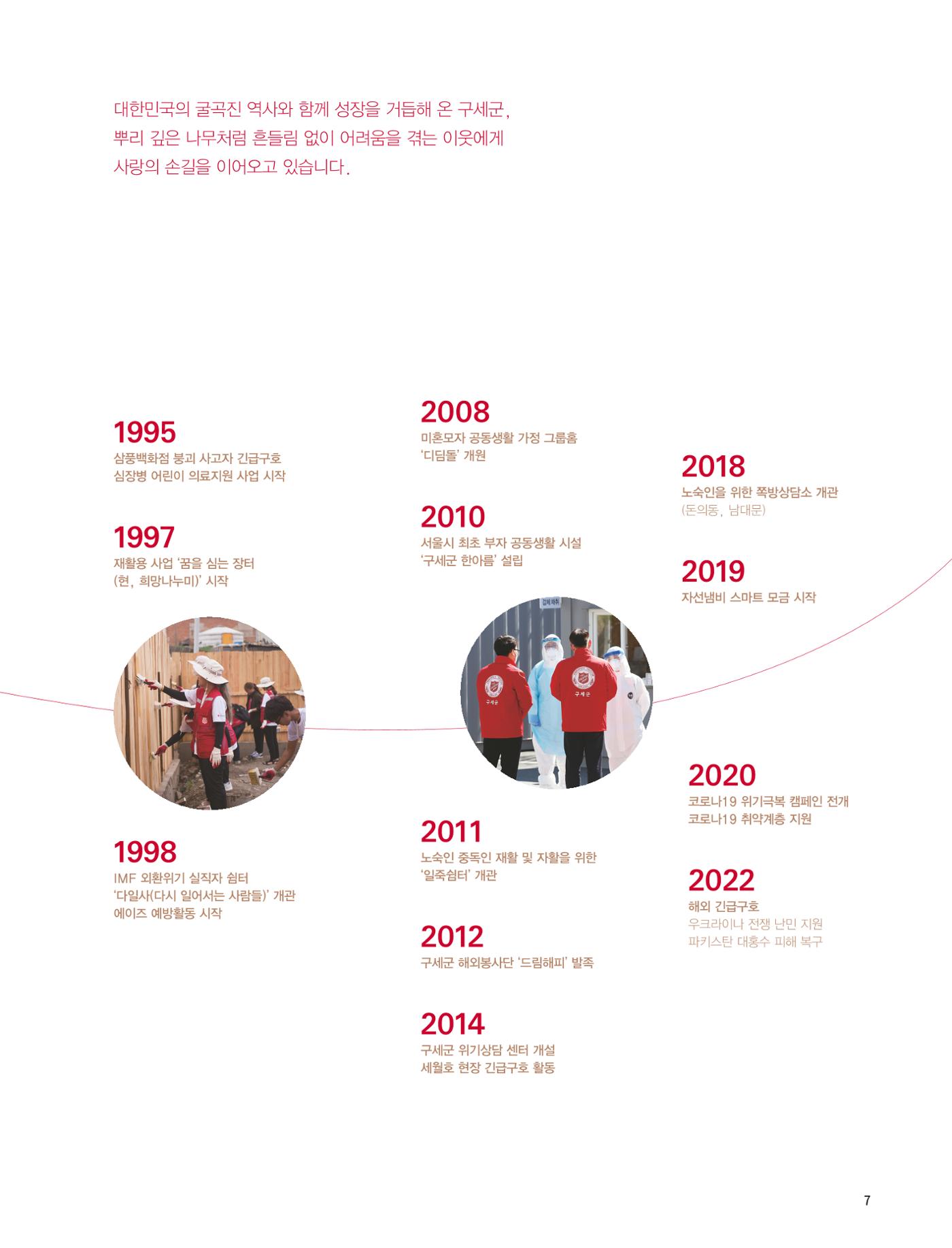 2022 연차보고서  7페이지