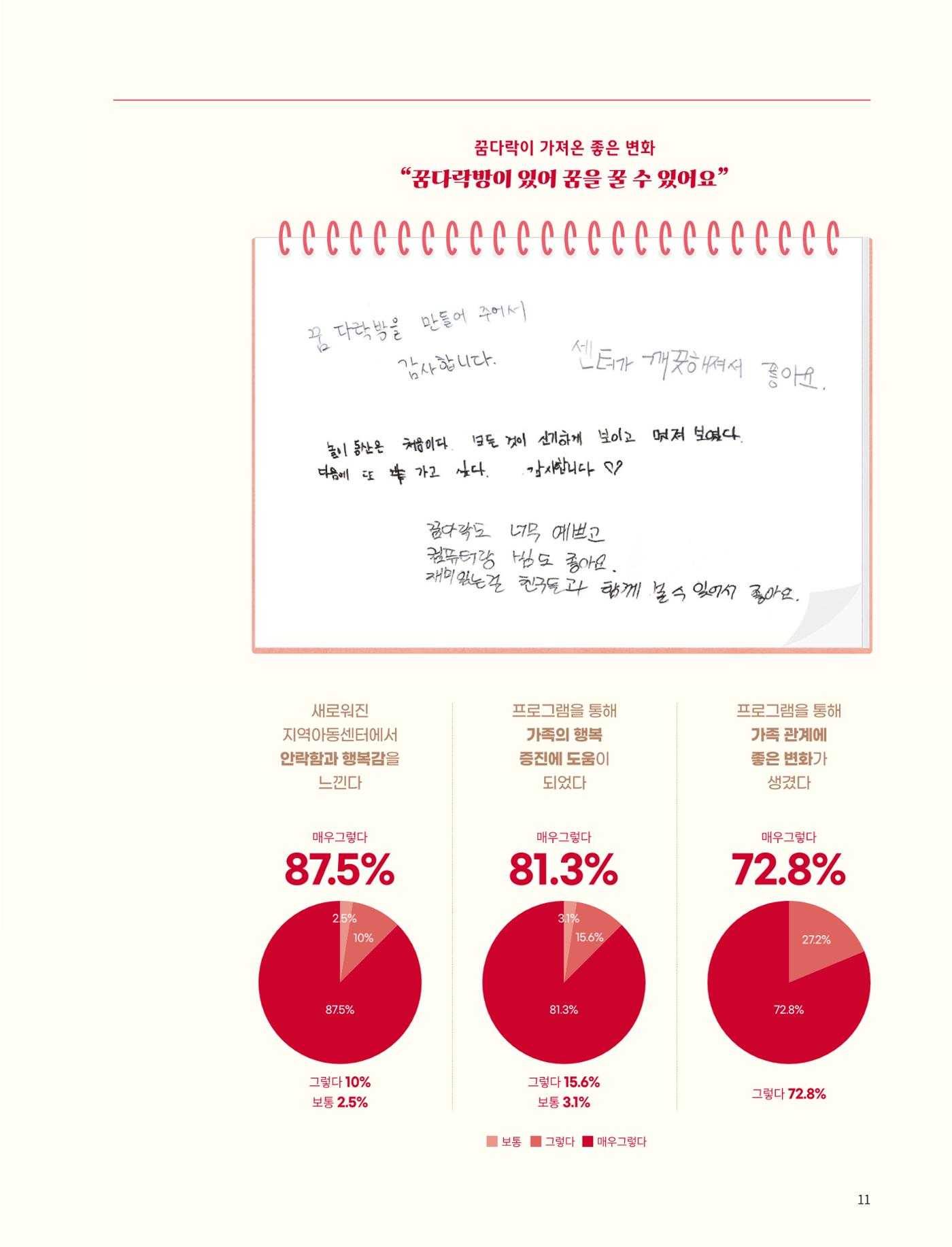 2022 연차보고서  11페이지