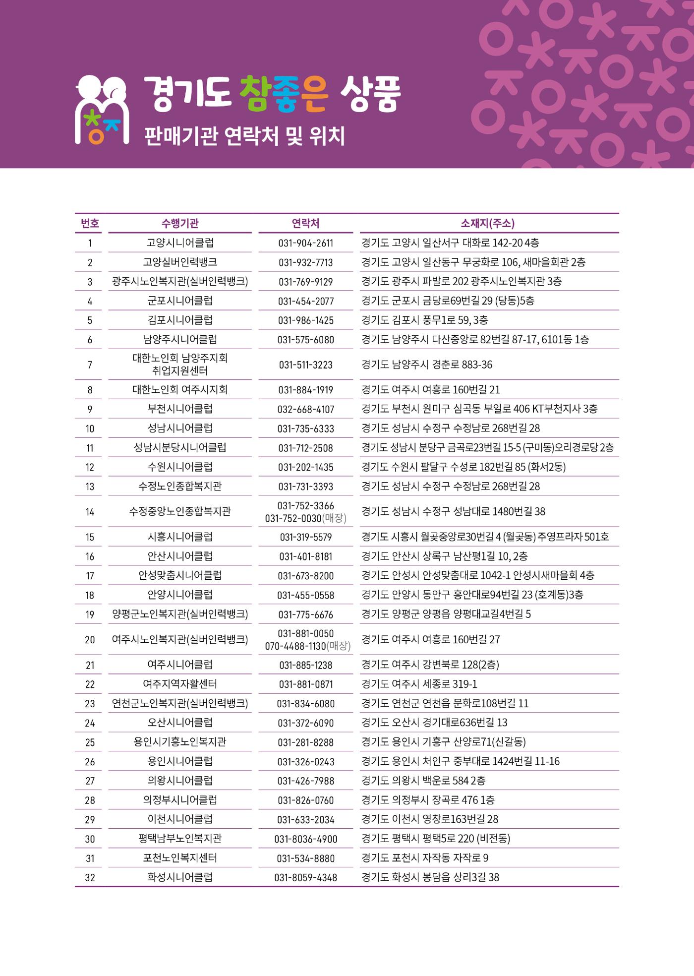 경기도참좋은상품_2023년 51페이지