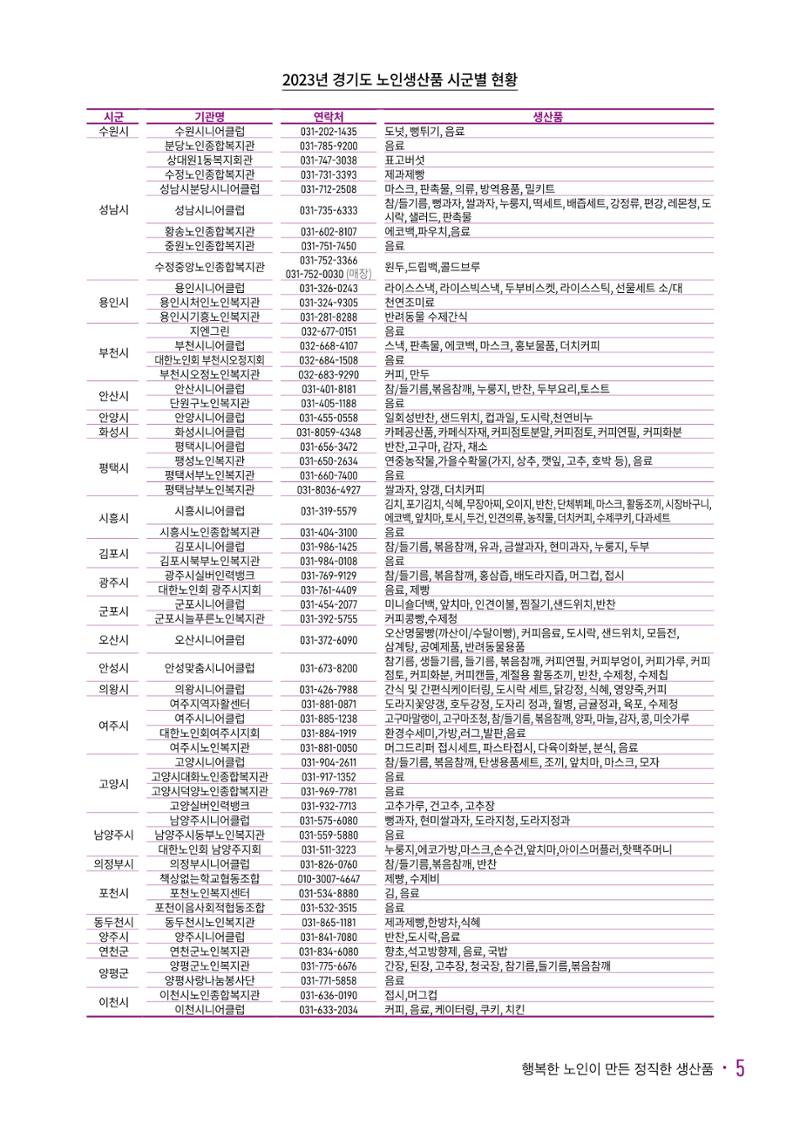 경기도참좋은상품_2023년 7페이지