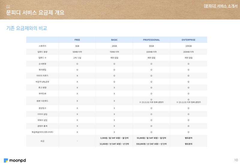문피디 서비스 소개서 Ver1.0 12페이지