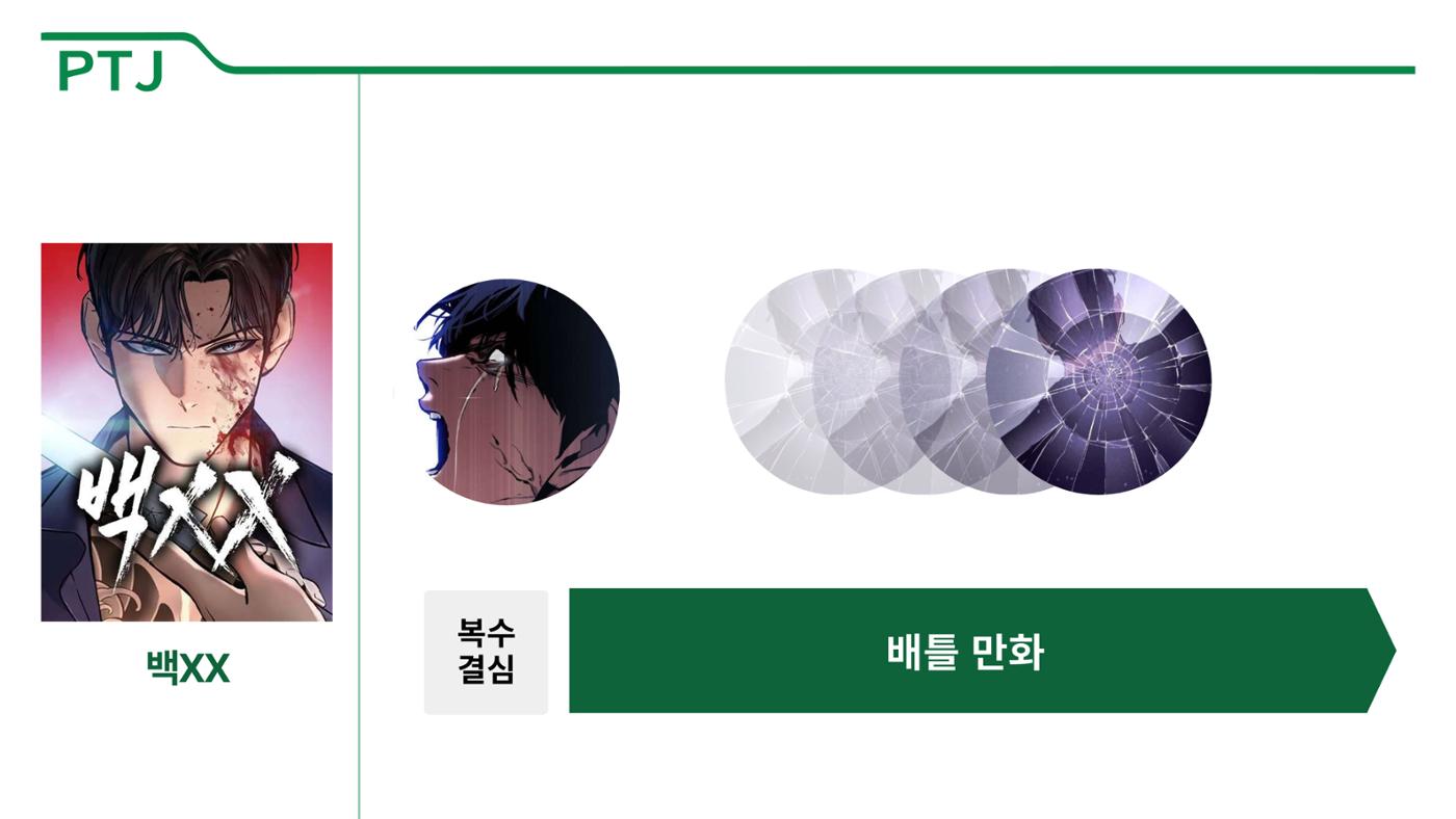 2023 제2차 열린만화포럼 in 서울 : 네이버 웹툰의 흥행 요소 비교 분석 발제문_네이버웹툰 스튜디오 제작 시스템의 크리에이티브 구조 22p