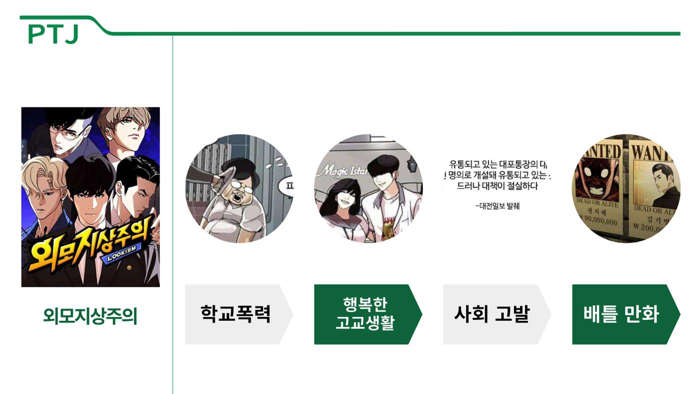 2023 제2차 열린만화포럼 in 서울 : 네이버 웹툰의 흥행 요소 비교 분석 발제문_네이버웹툰 스튜디오 제작 시스템의 크리에이티브 구조 18p