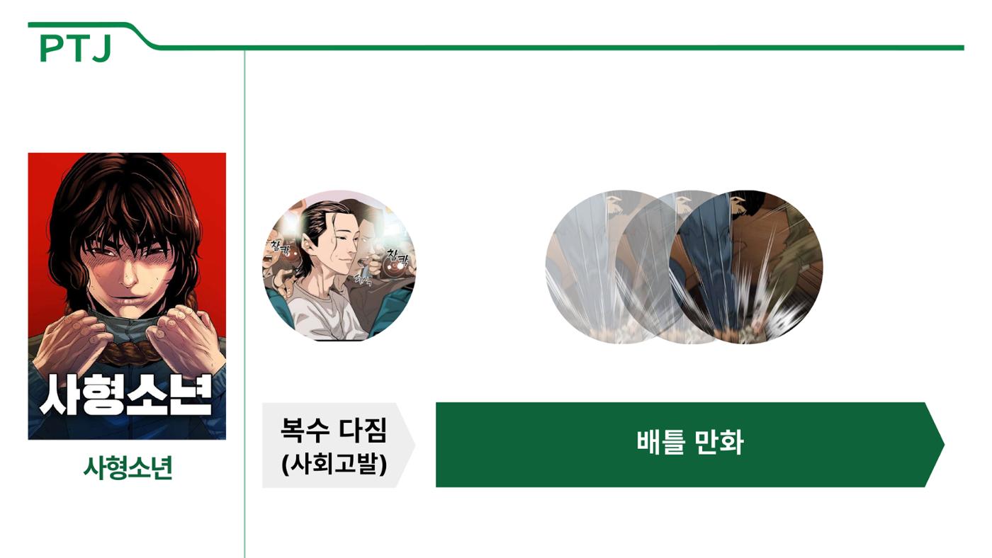 2023 제2차 열린만화포럼 in 서울 : 네이버 웹툰의 흥행 요소 비교 분석 발제문_네이버웹툰 스튜디오 제작 시스템의 크리에이티브 구조 25p