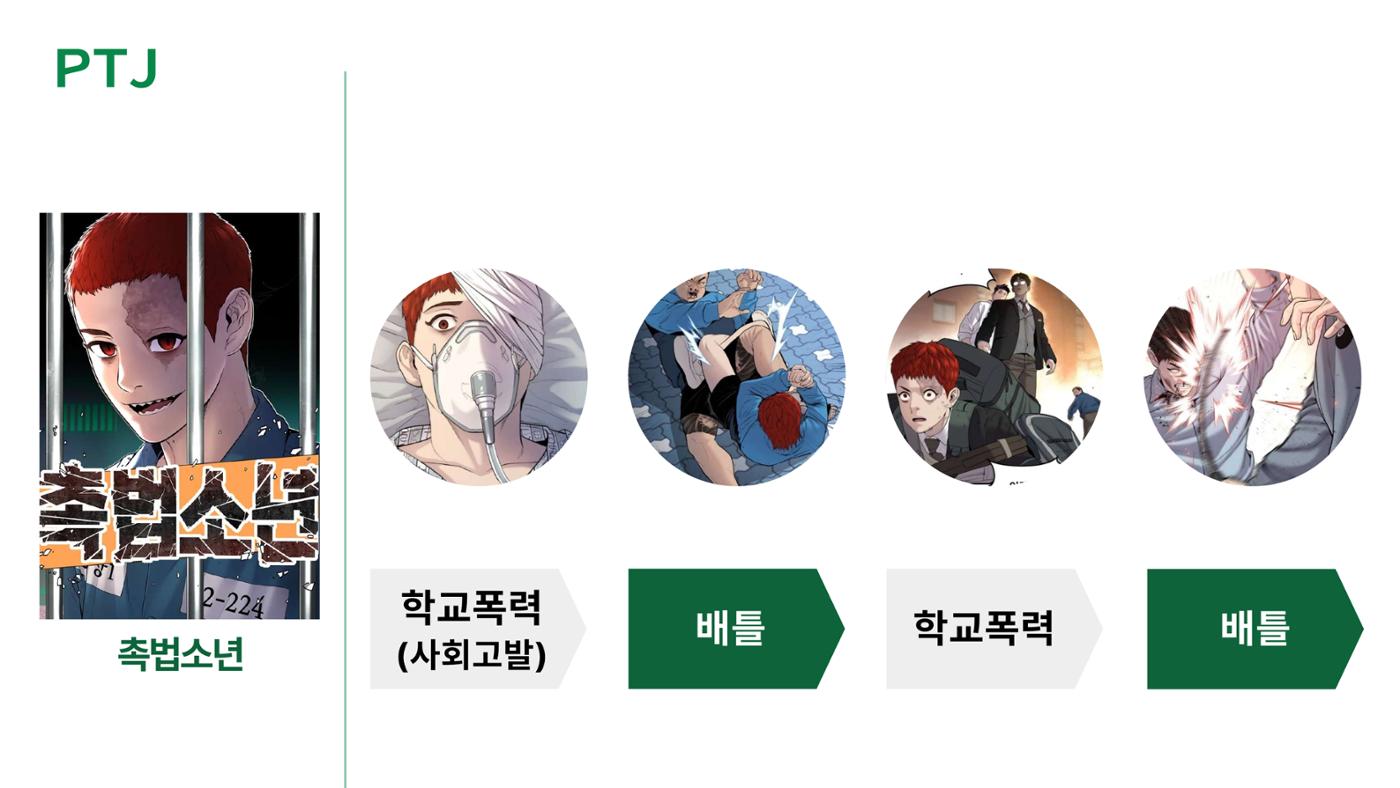 2023 제2차 열린만화포럼 in 서울 : 네이버 웹툰의 흥행 요소 비교 분석 발제문_네이버웹툰 스튜디오 제작 시스템의 크리에이티브 구조 24p