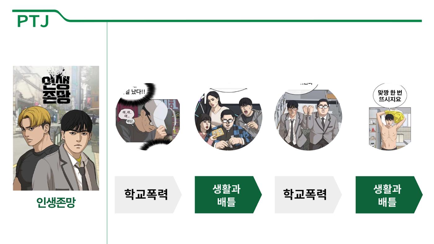 2023 제2차 열린만화포럼 in 서울 : 네이버 웹툰의 흥행 요소 비교 분석 발제문_네이버웹툰 스튜디오 제작 시스템의 크리에이티브 구조 23p