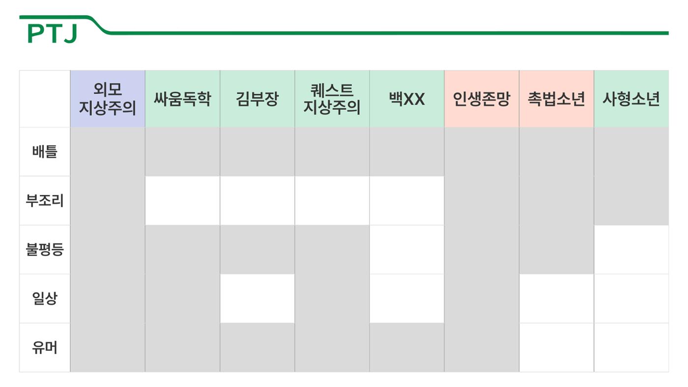 2023 제2차 열린만화포럼 in 서울 : 네이버 웹툰의 흥행 요소 비교 분석 발제문_네이버웹툰 스튜디오 제작 시스템의 크리에이티브 구조 26p