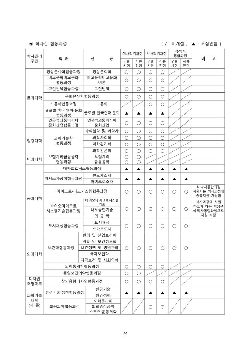 고려대학교 일반대학원 2023학년도 후기 신입학전형 24페이지
