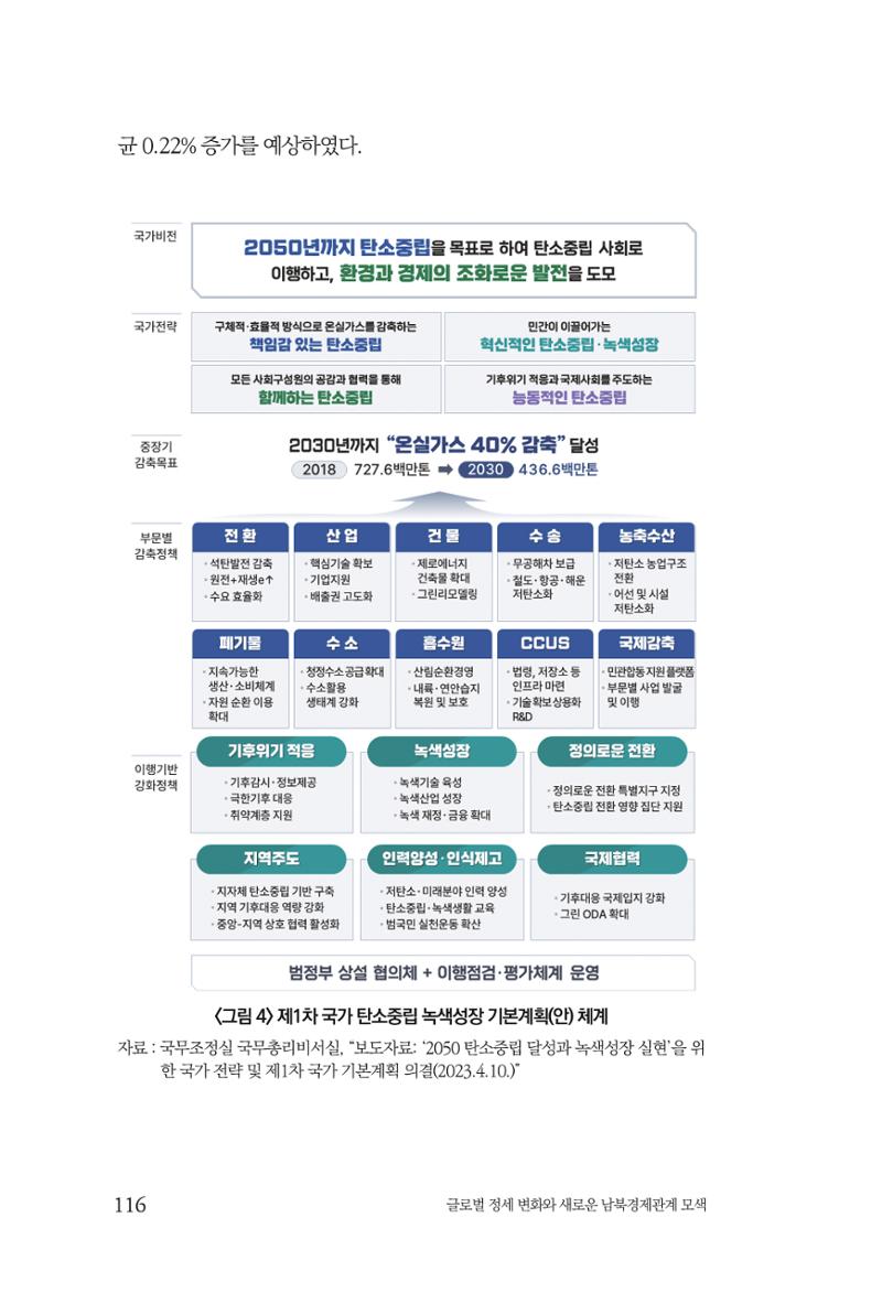 제4호 한백통일경제연구 <글로벌 정세 변화와 새로운 남북경제관계 모색> 118페이지