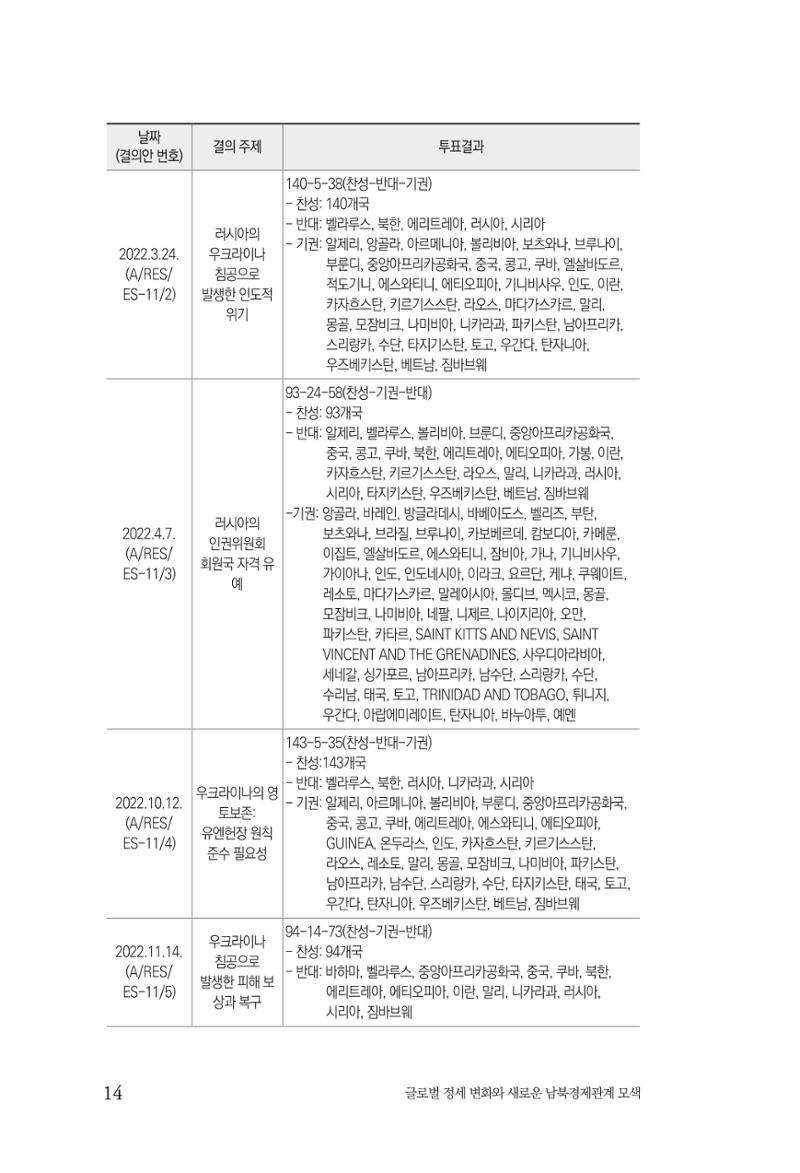 제4호 한백통일경제연구 <글로벌 정세 변화와 새로운 남북경제관계 모색> 16페이지