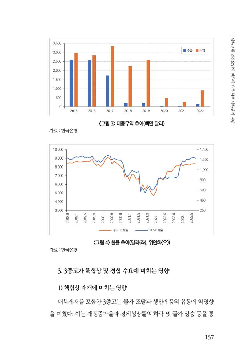 제4호 한백통일경제연구 <글로벌 정세 변화와 새로운 남북경제관계 모색> 159페이지