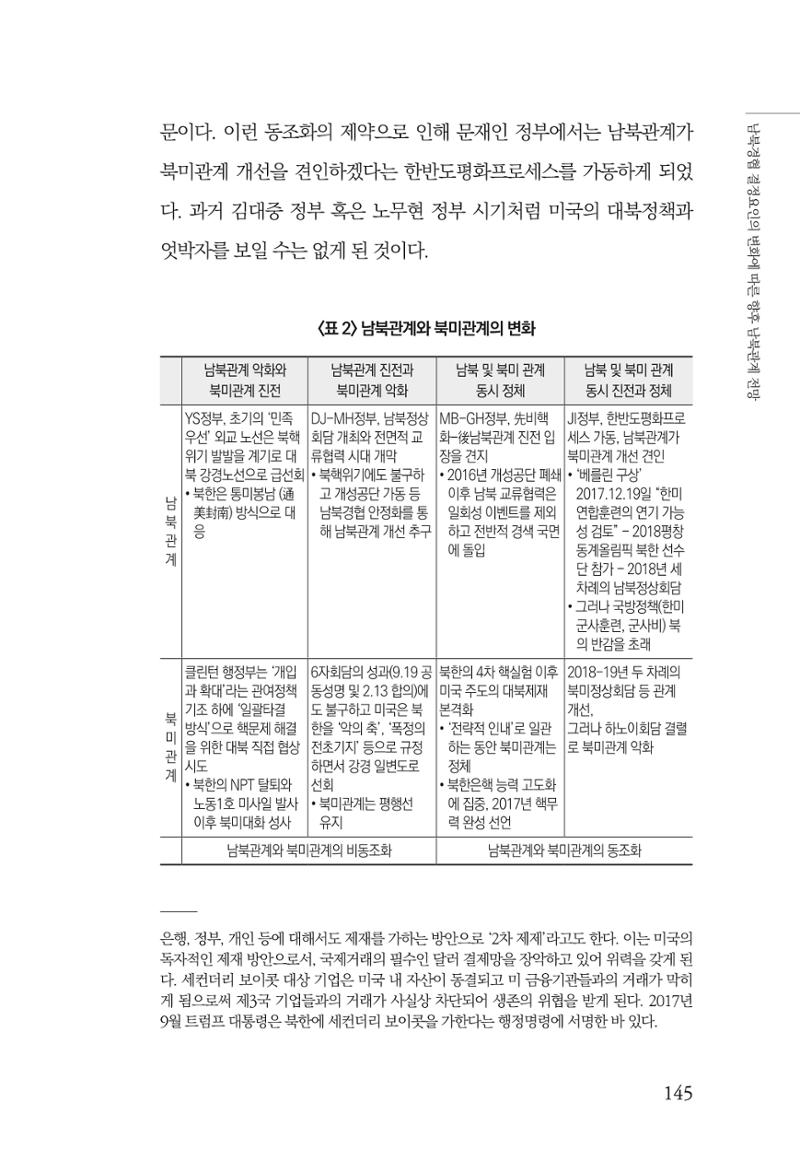 제4호 한백통일경제연구 <글로벌 정세 변화와 새로운 남북경제관계 모색> 147페이지