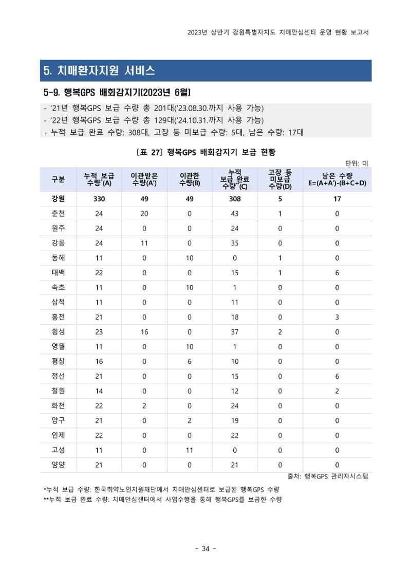 2023년 상반기 강원 치매안심센터 운영 현황 보고서 39페이지