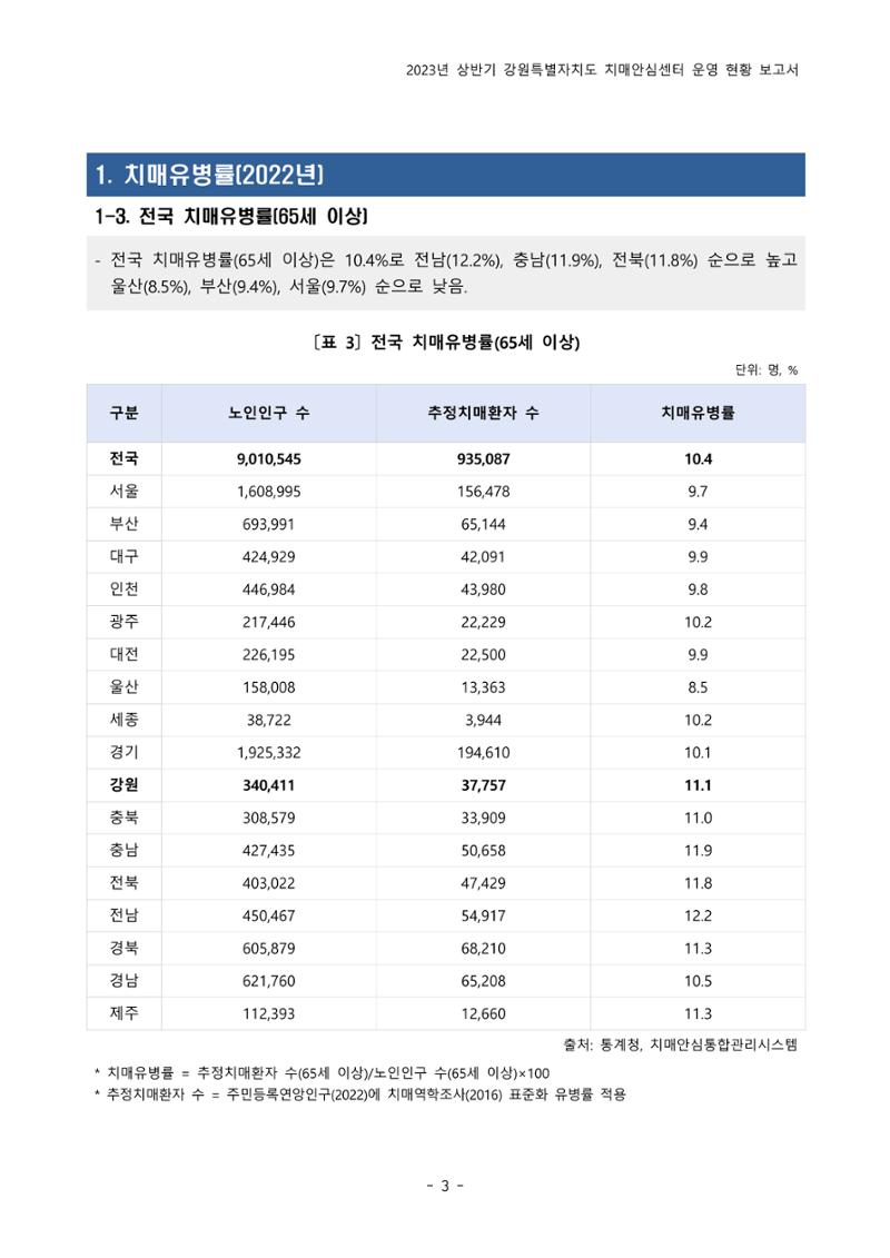 2023년 상반기 강원 치매안심센터 운영 현황 보고서 8페이지