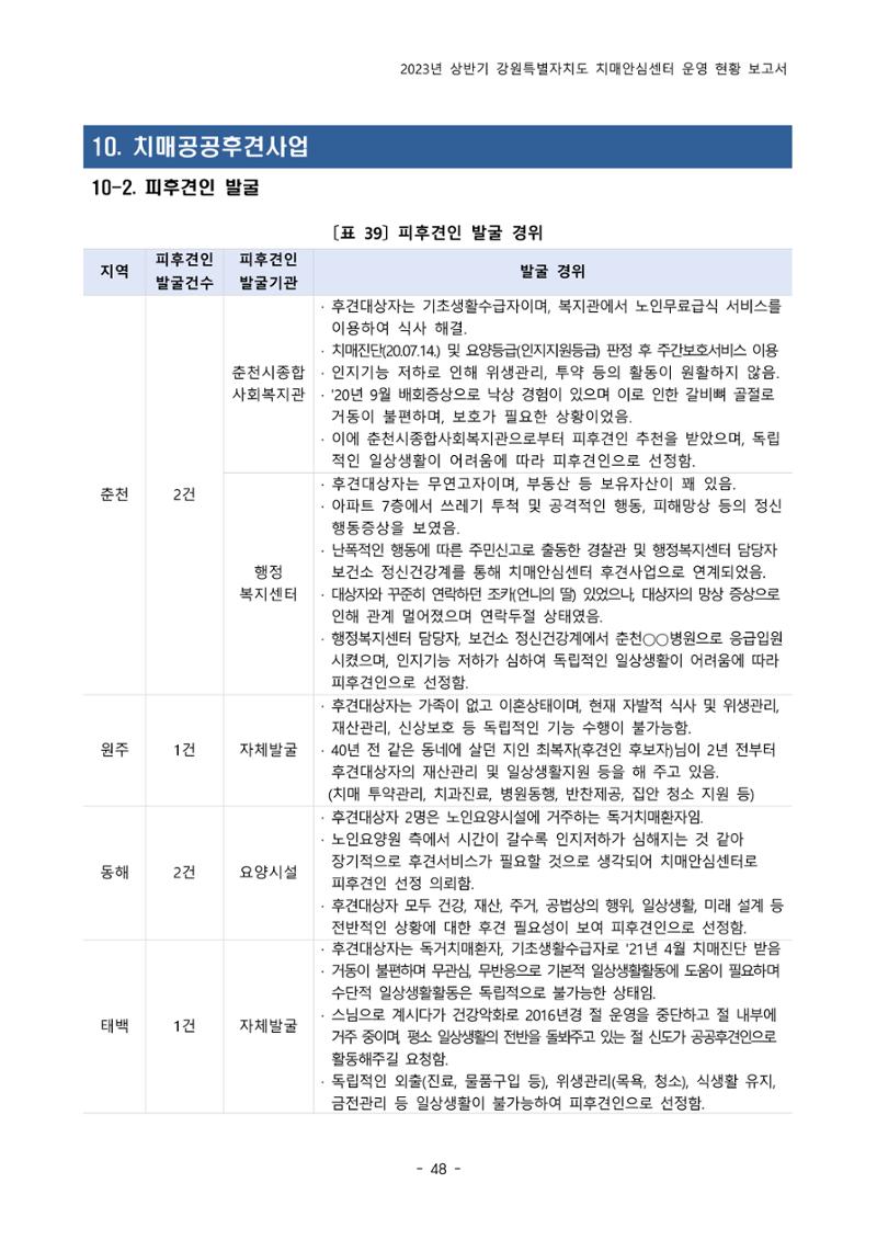 2023년 상반기 강원 치매안심센터 운영 현황 보고서 53페이지