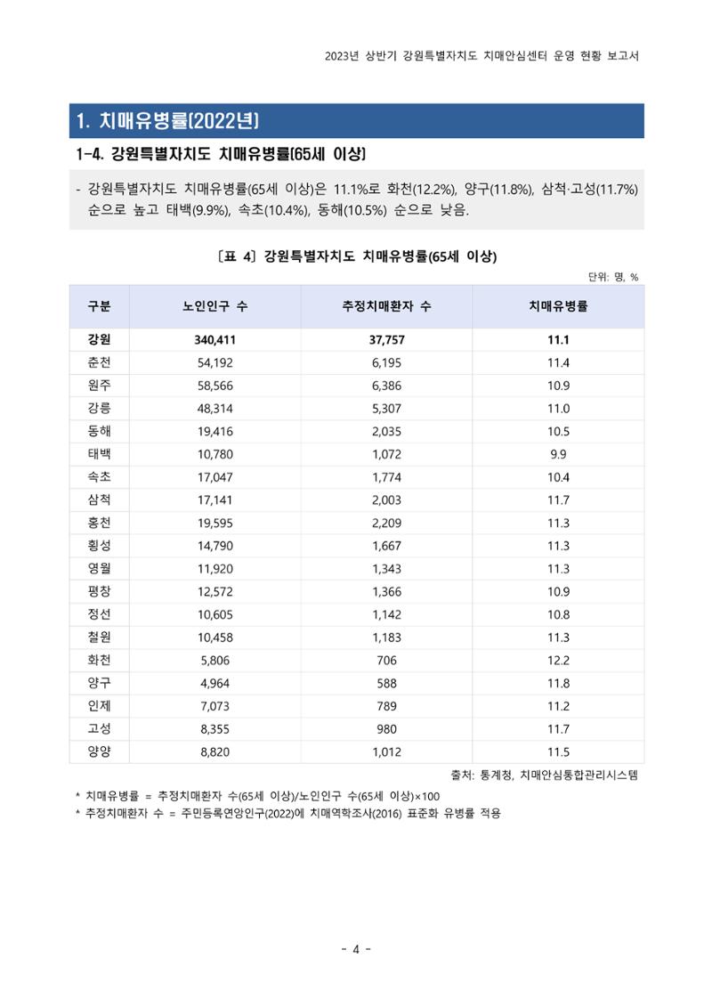 2023년 상반기 강원 치매안심센터 운영 현황 보고서 9페이지