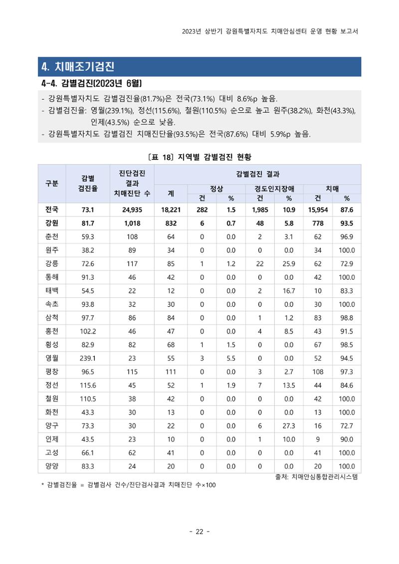 2023년 상반기 강원 치매안심센터 운영 현황 보고서 27페이지