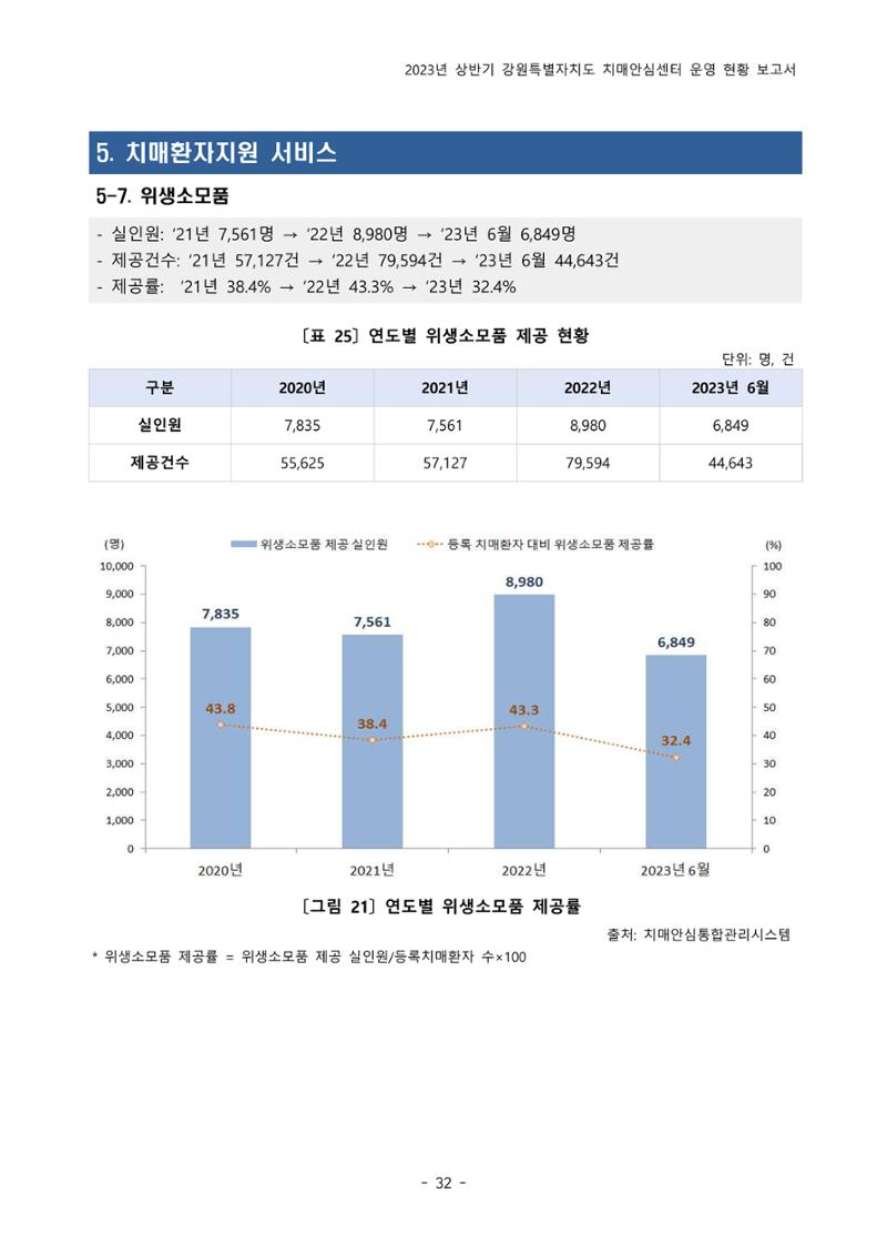 2023년 상반기 강원 치매안심센터 운영 현황 보고서 37페이지
