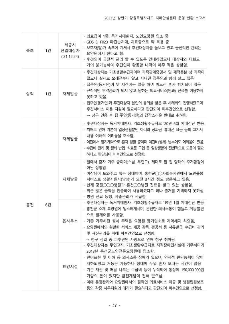 2023년 상반기 강원 치매안심센터 운영 현황 보고서 54페이지