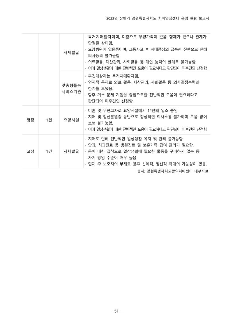 2023년 상반기 강원 치매안심센터 운영 현황 보고서 56페이지