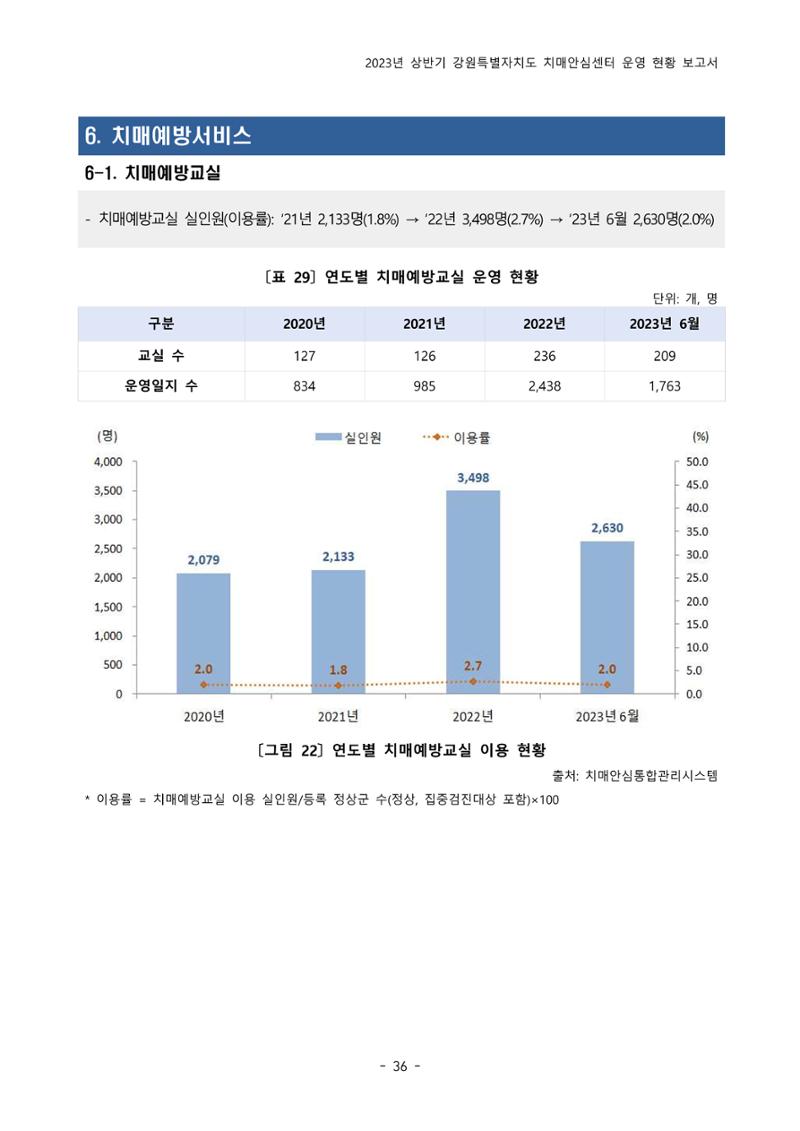 2023년 상반기 강원 치매안심센터 운영 현황 보고서 41페이지
