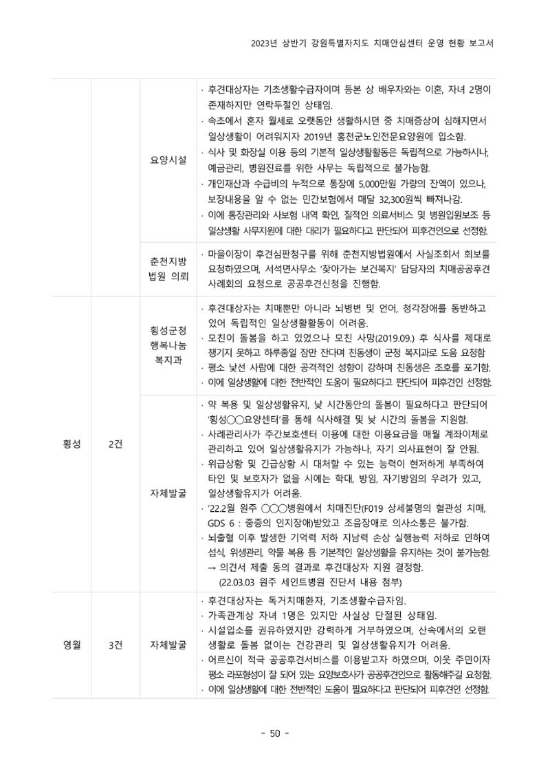 2023년 상반기 강원 치매안심센터 운영 현황 보고서 55페이지