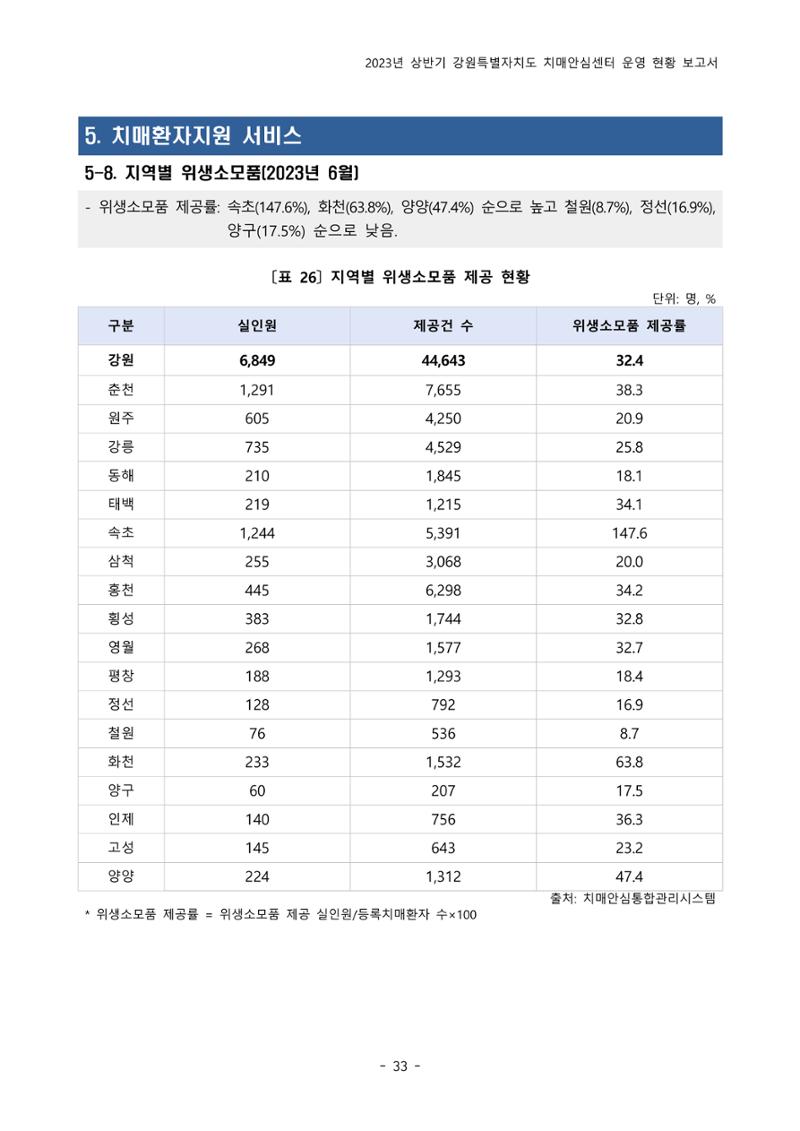 2023년 상반기 강원 치매안심센터 운영 현황 보고서 38페이지