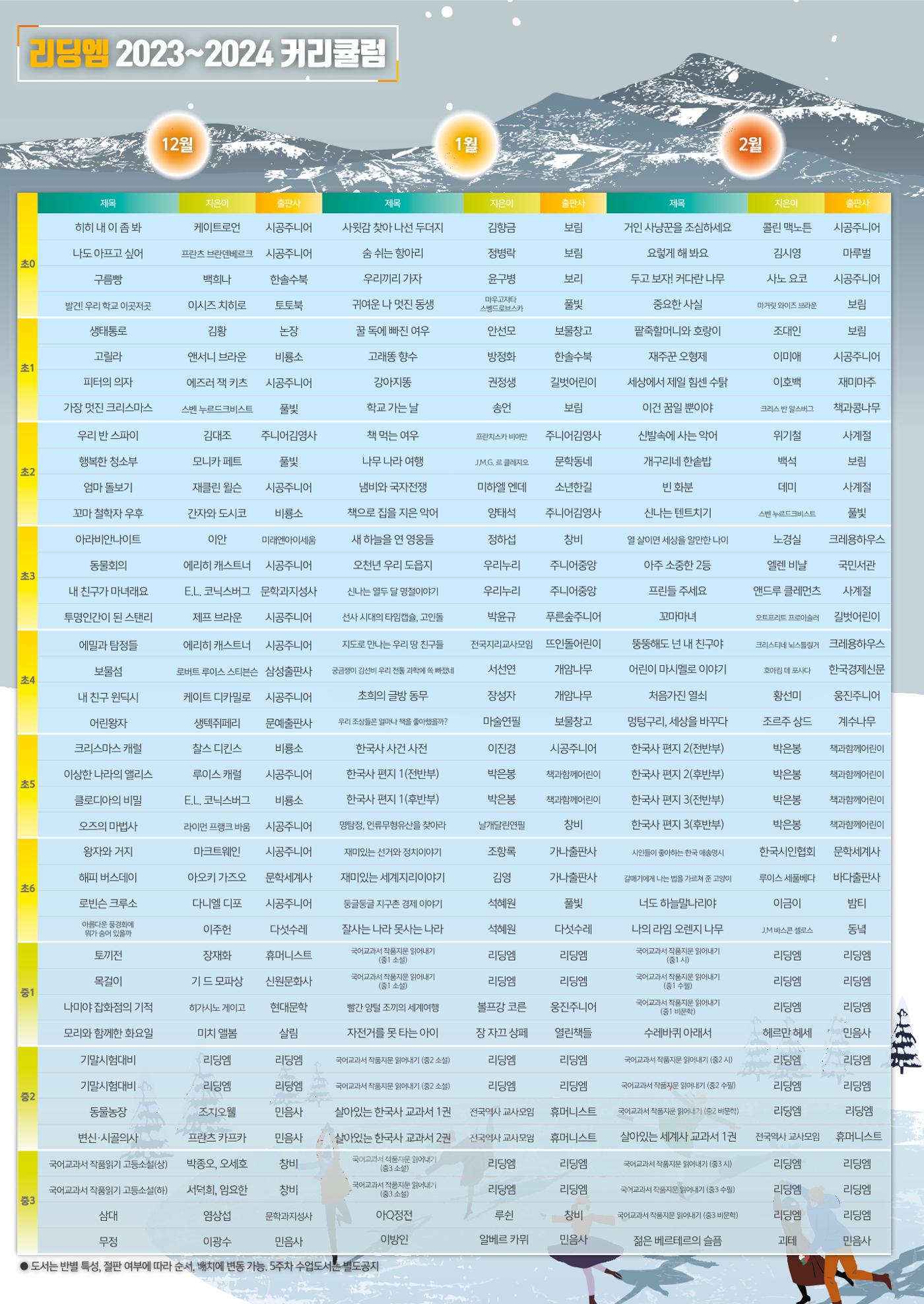 리딩엠 매거진M 2023년 겨울호 [도곡] 14페이지