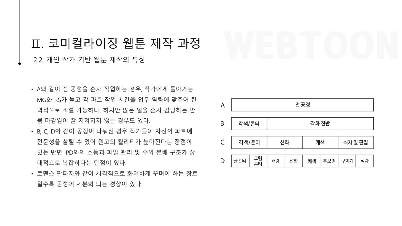 스튜디오 기반 코미컬라이징 웹툰 제작 프로세스 연구 7p