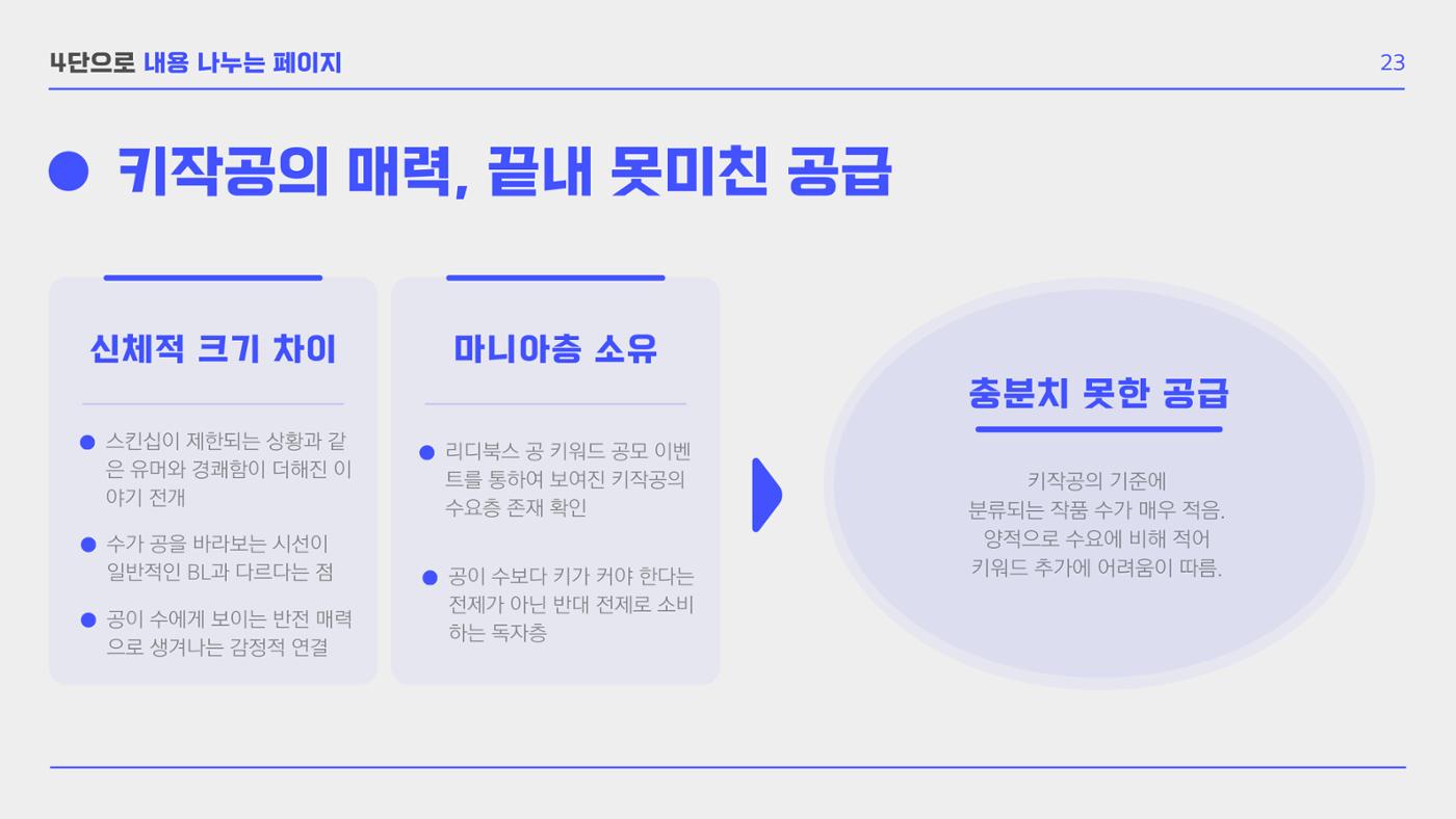 BL 장르의 공 개릭터 모에 요소 확장 연구  25p