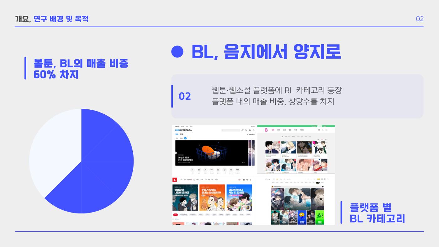 BL 장르의 공 개릭터 모에 요소 확장 연구  4p