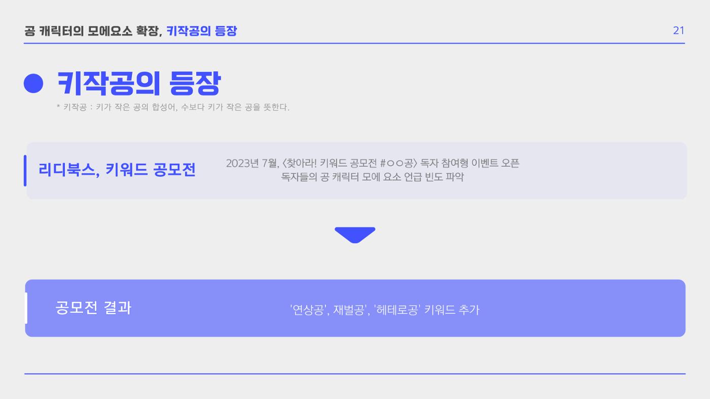 BL 장르의 공 개릭터 모에 요소 확장 연구  23p