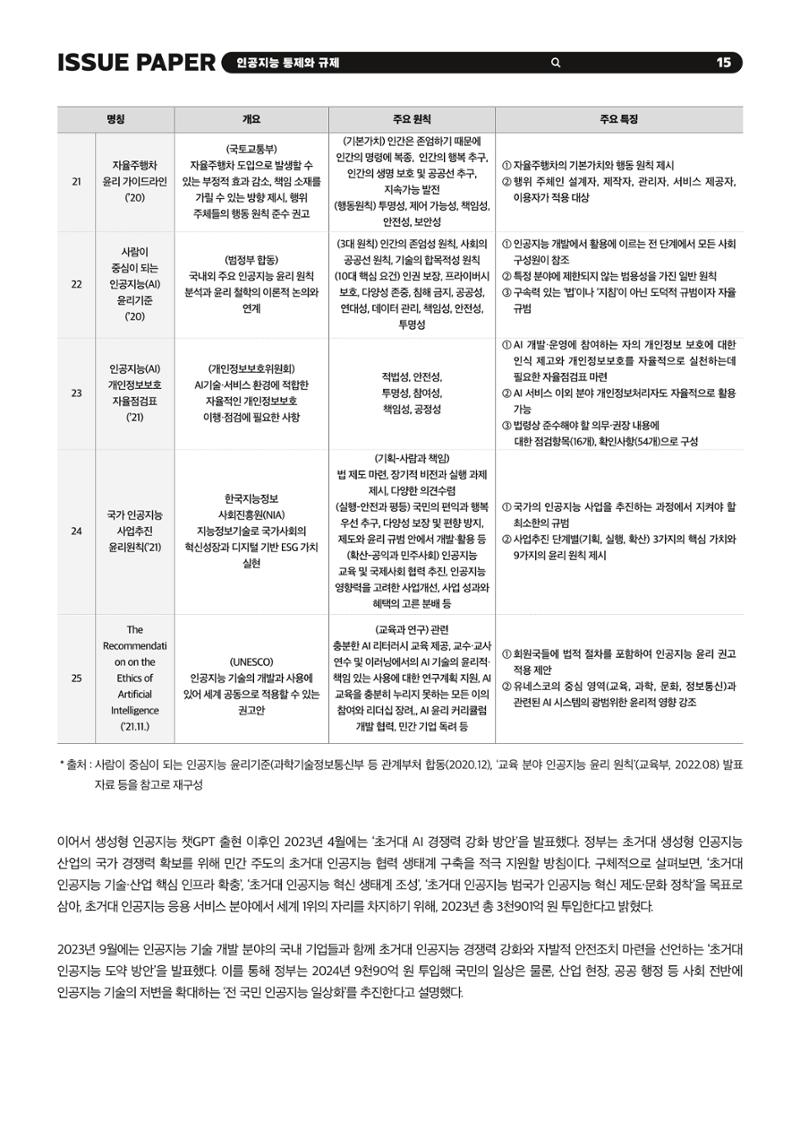 이슈페이퍼 2023-5호 - 인공지능 통제의 현주소와 디지털 권리장전 15페이지