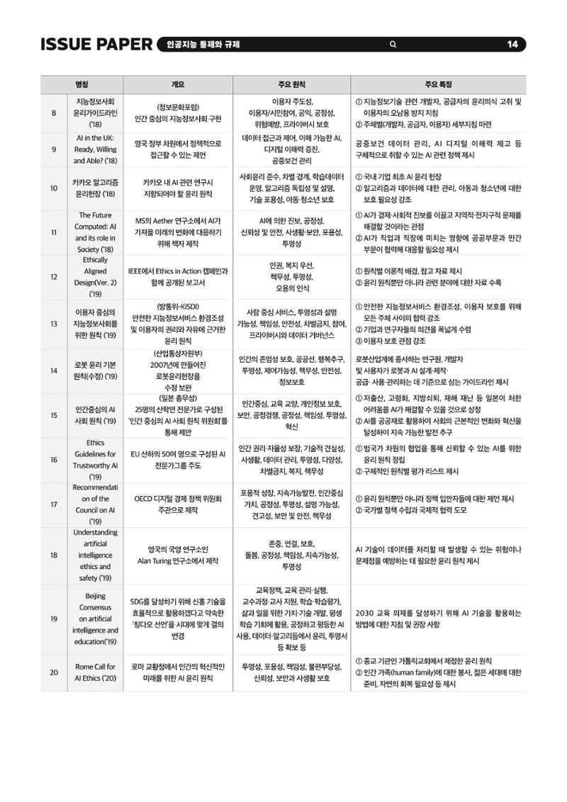 이슈페이퍼 2023-5호 - 인공지능 통제의 현주소와 디지털 권리장전 14페이지