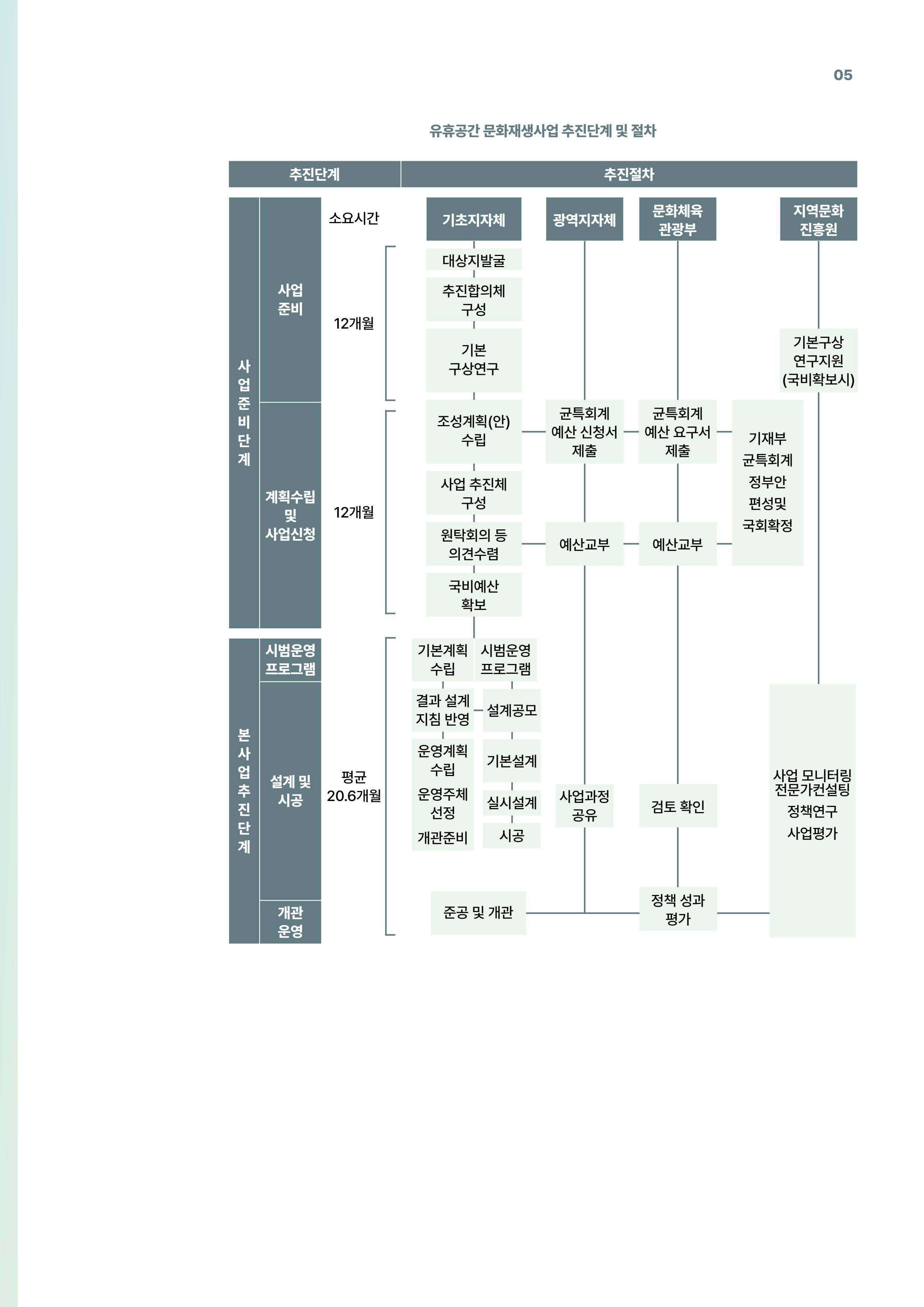 코팩포커스_유휴시설 재생 문화공간 사례 및 과학문화 연계 방안 5페이지