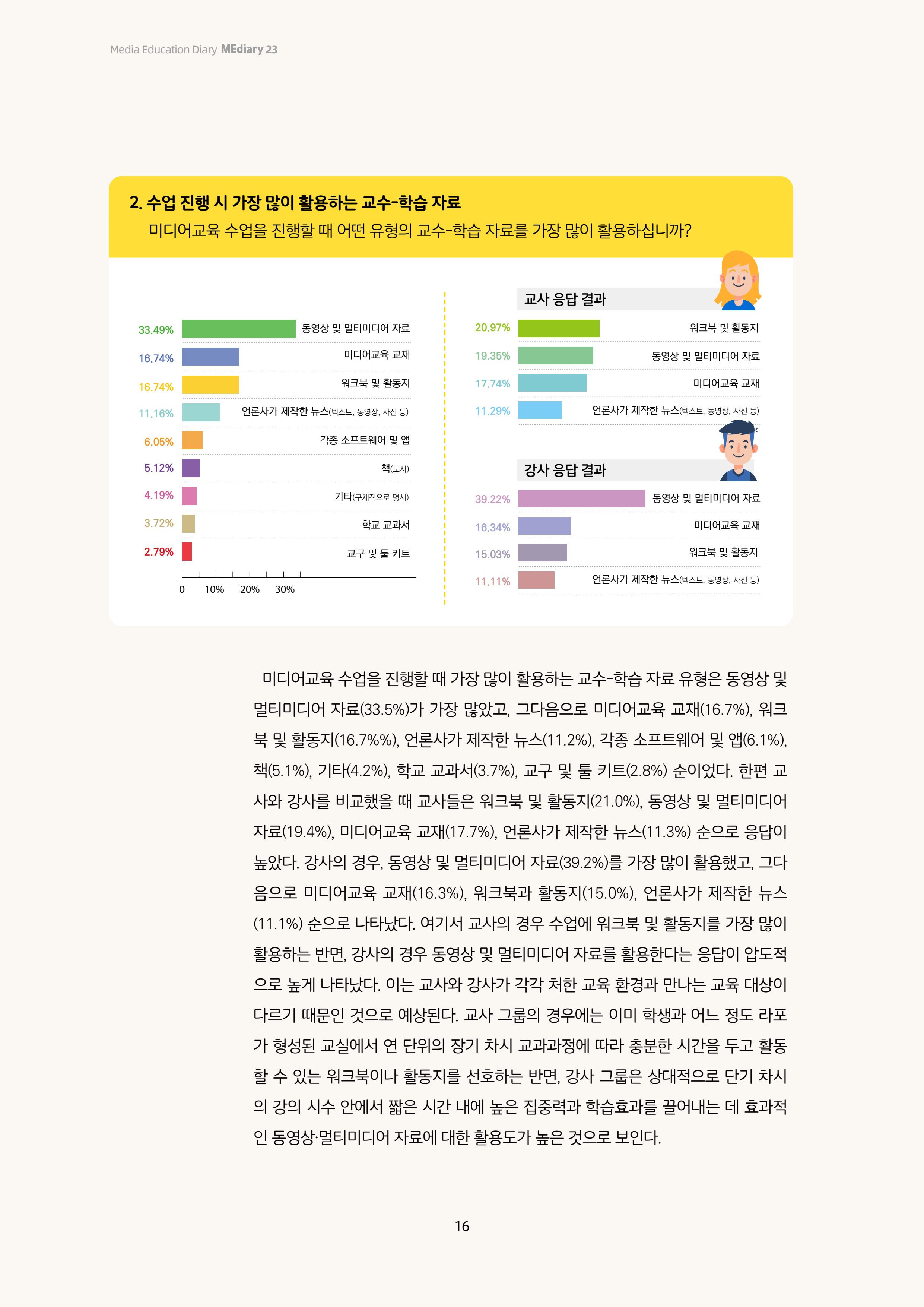 23-2 2023년 미디어교육 교강사의 교수-학습 자료 이용 실태조사 3페이지