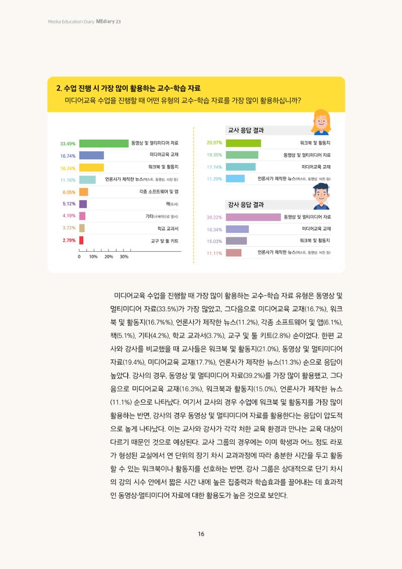 23-2 2023년 미디어교육 교강사의 교수-학습 자료 이용 실태조사 3페이지