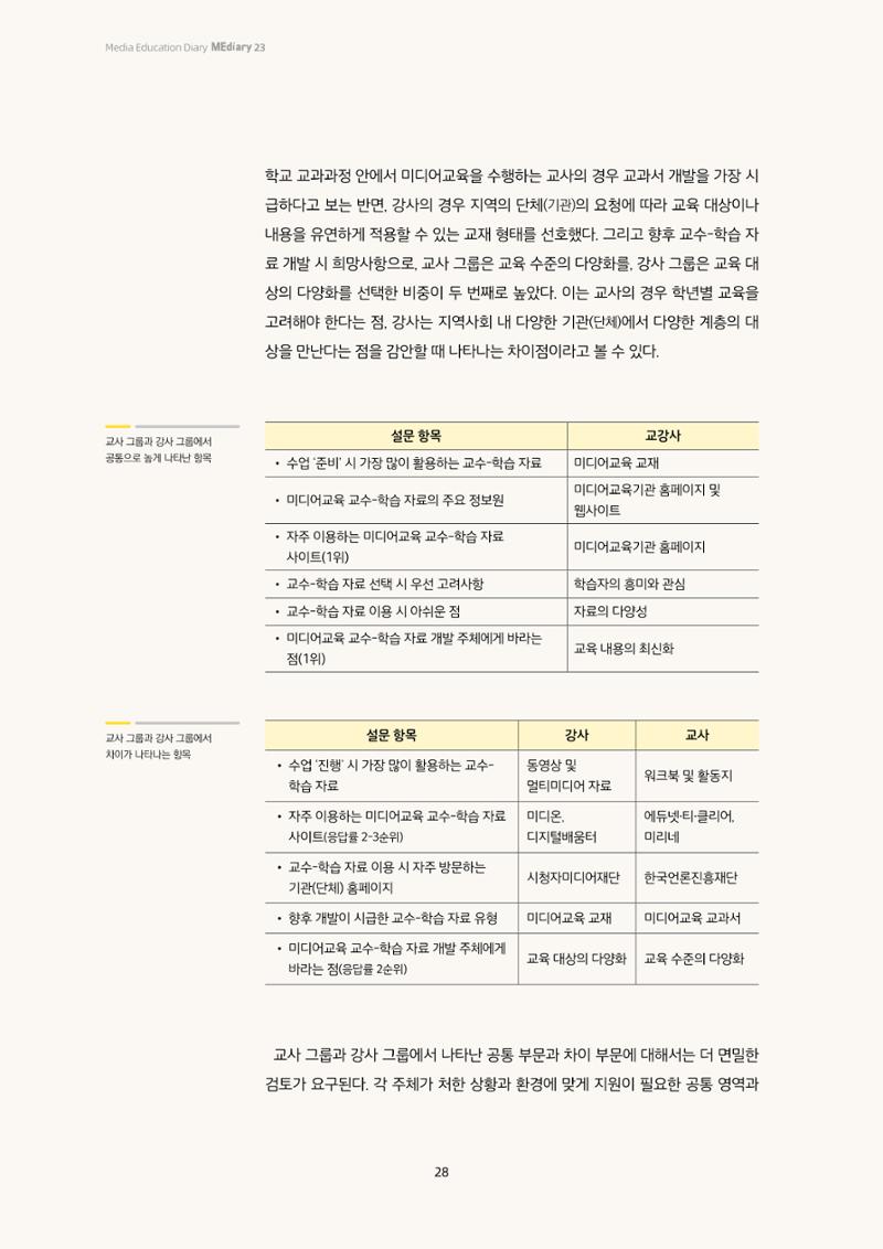 23-2 2023년 미디어교육 교강사의 교수-학습 자료 이용 실태조사 15페이지