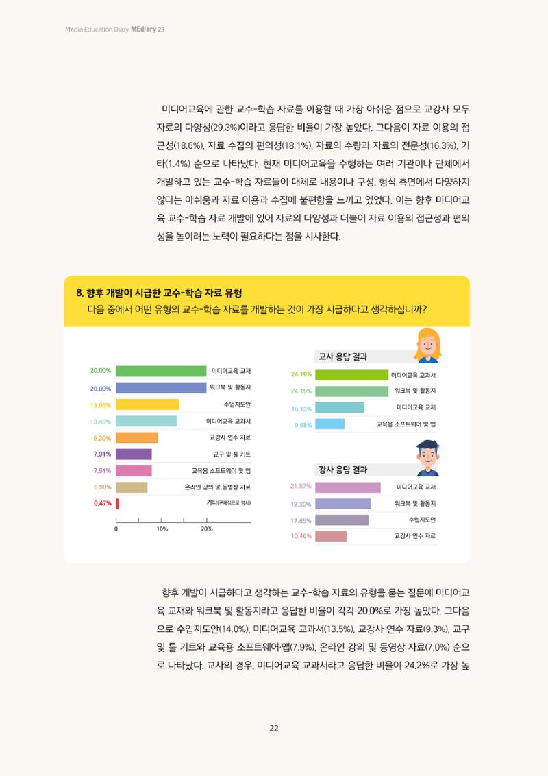23-2 2023년 미디어교육 교강사의 교수-학습 자료 이용 실태조사 9페이지
