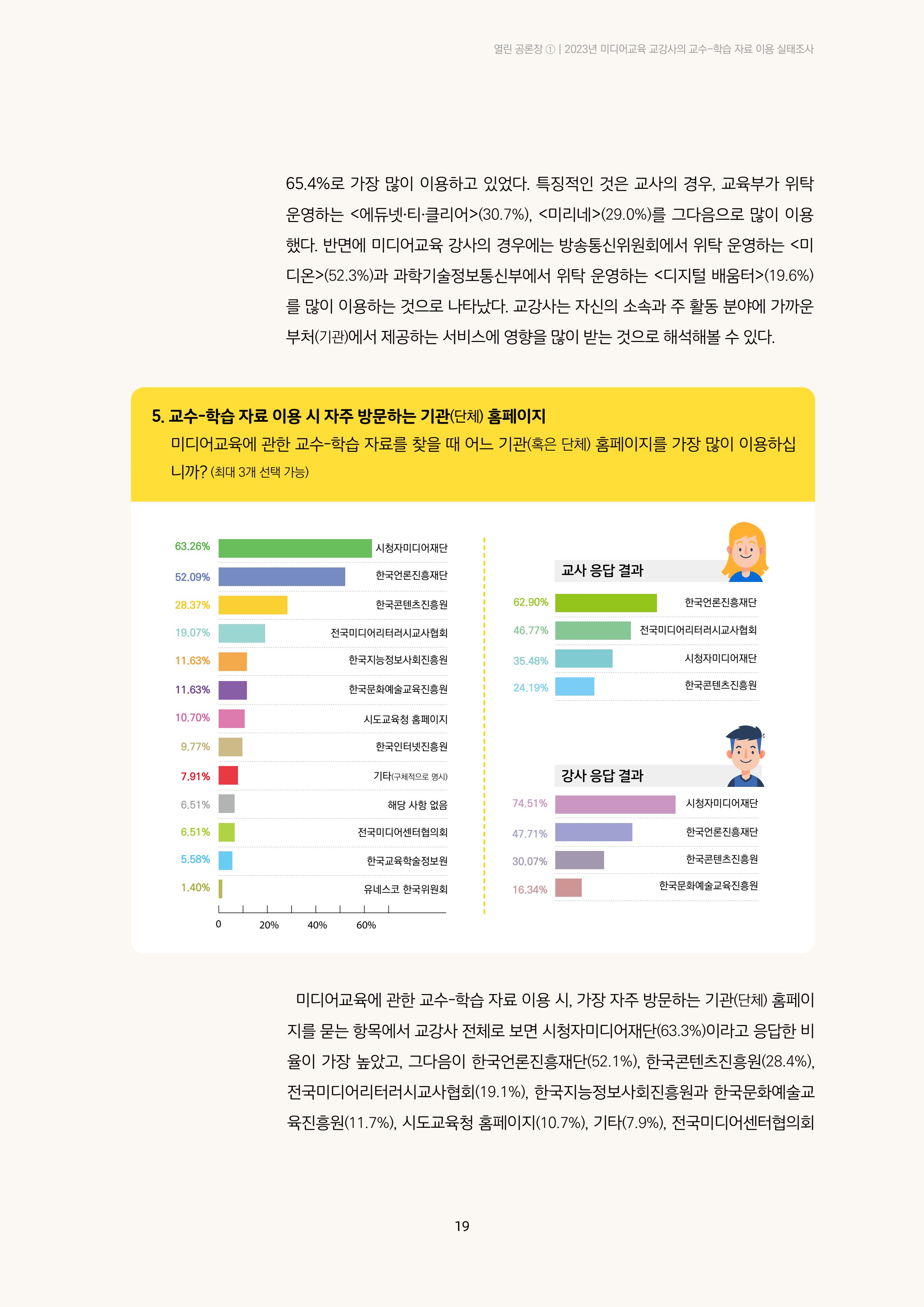 23-2 2023년 미디어교육 교강사의 교수-학습 자료 이용 실태조사 6페이지