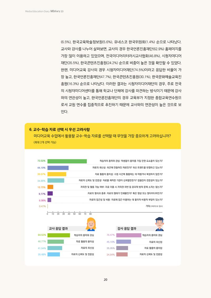23-2 2023년 미디어교육 교강사의 교수-학습 자료 이용 실태조사 7페이지